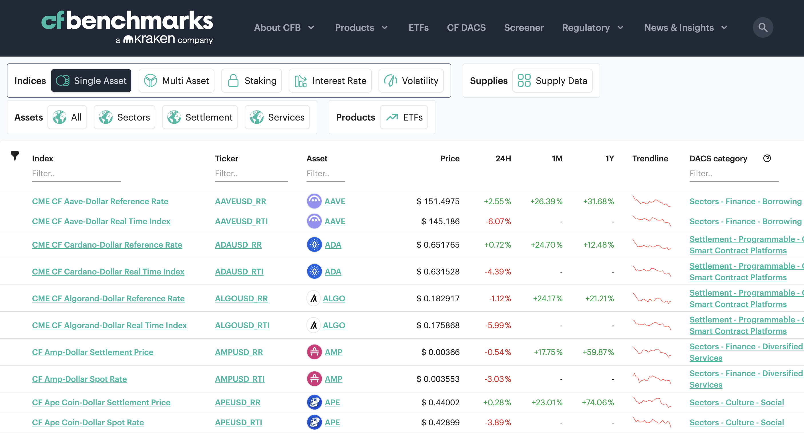 Ekaterina Melnichuk | Frontend Developer